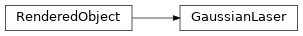 Inheritance diagram of picongpu.pypicongpu.laser.GaussianLaser