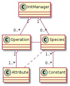 UML class diagram with prebooked attributes